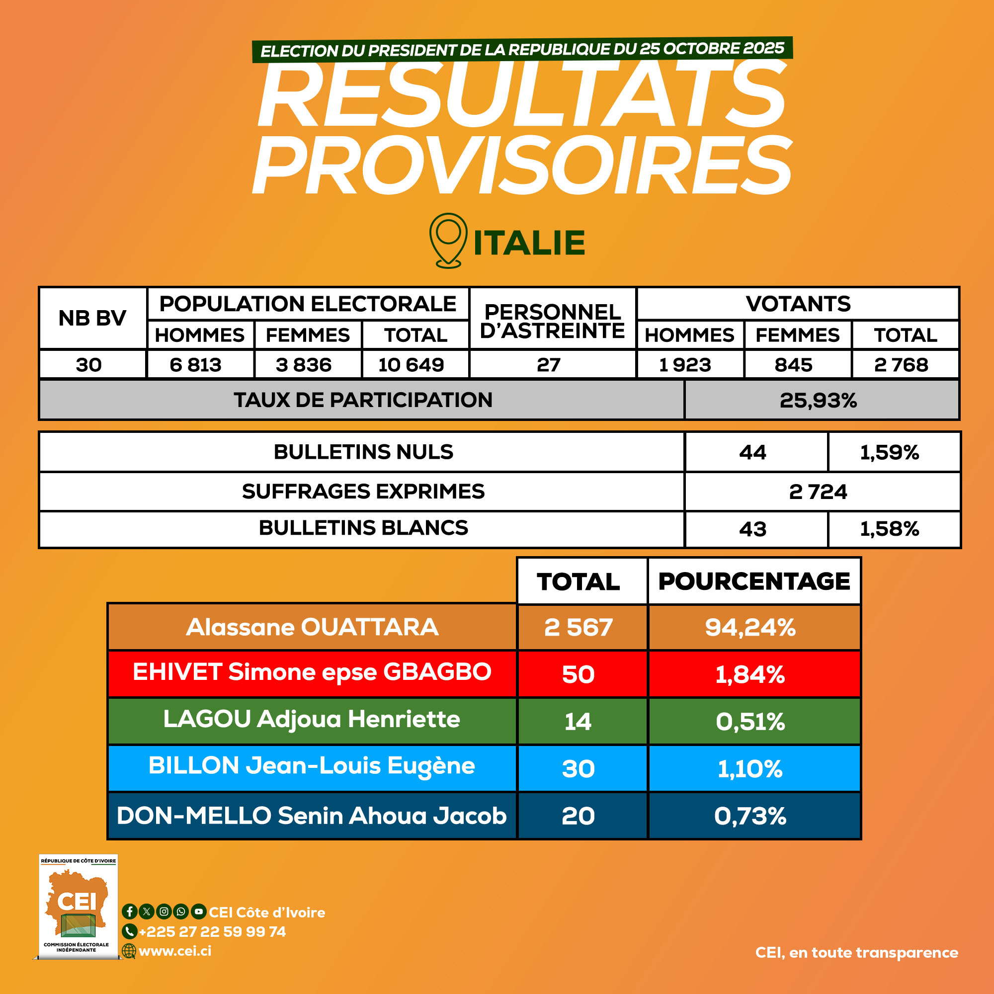 571141692_1274986604671482_2999444382718756172_n