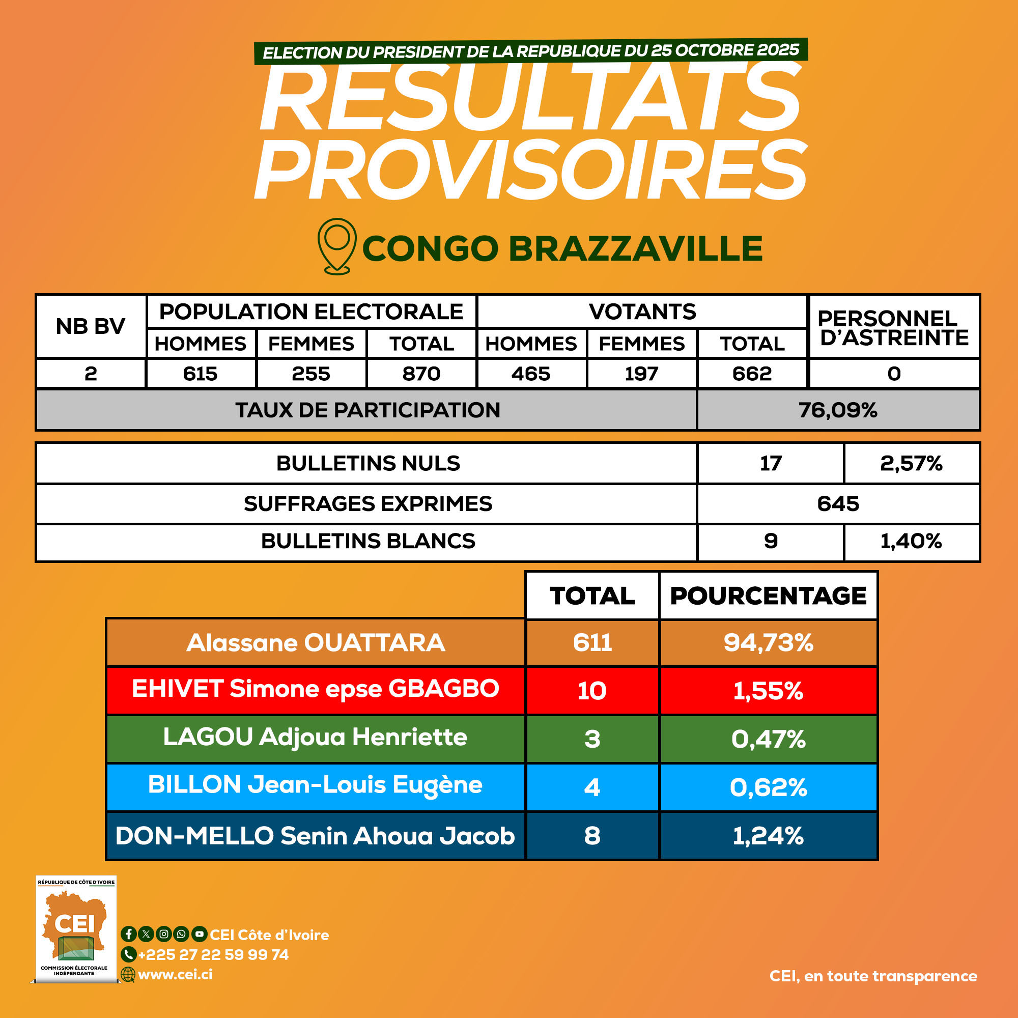 571151893_1274897318013744_4351834089063680891_n
