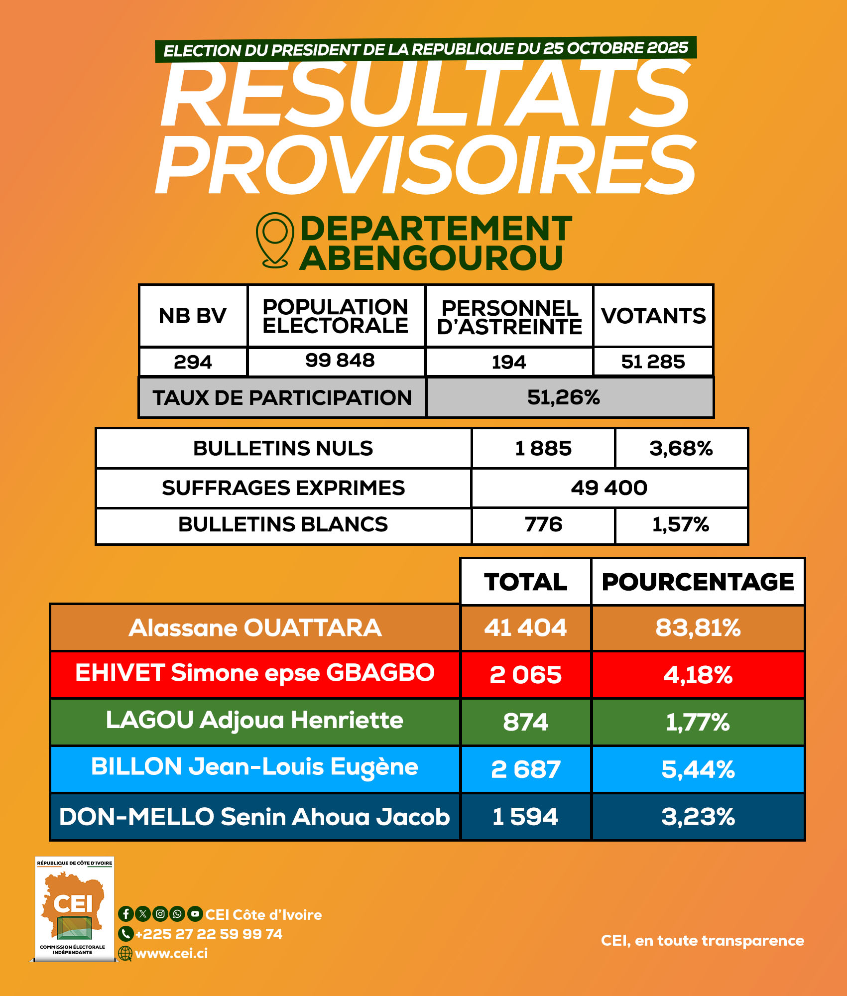 571171666_1275758727927603_6741537978893426548_n