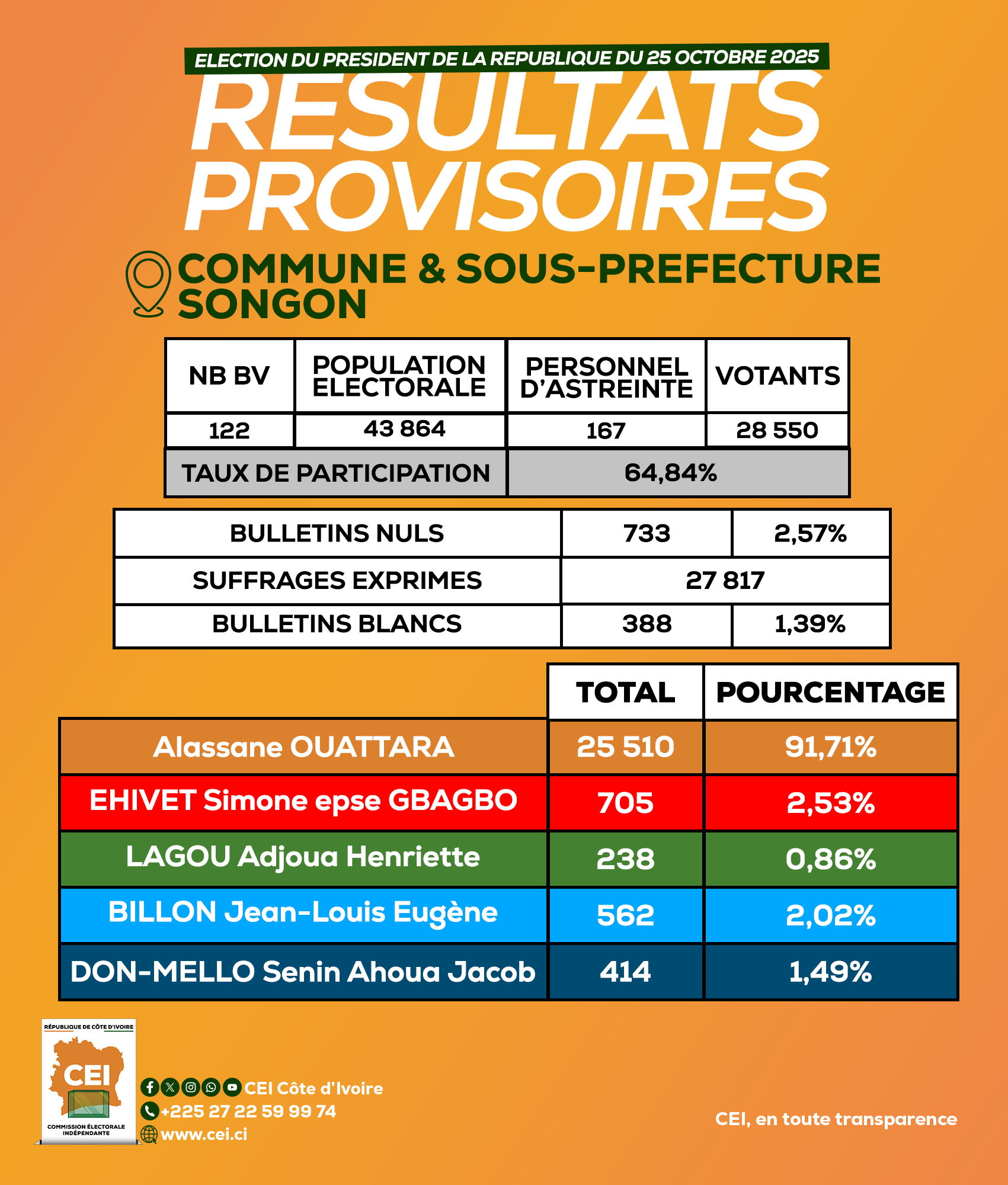 571234029_1275767174593425_4160208116658495215_n